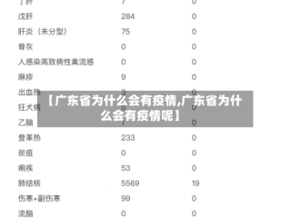【广东省为什么会有疫情,广东省为什么会有疫情呢】