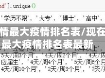 现在疫情最大疫情排名表/现在疫情最大疫情排名表最新