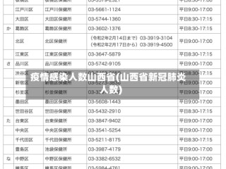 疫情感染人数山西省(山西省新冠肺炎人数)