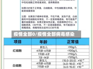 疫情全部0/疫情全部病毒感染