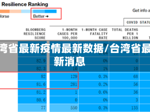 台湾省最新疫情最新数据/台湾省最新消息