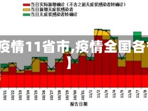 【疫情11省市,疫情全国各省】