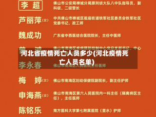 河北省疫情死亡人员多少(河北疫情死亡人员名单)