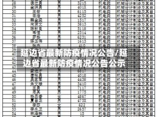 延边省最新防疫情况公告/延边省最新防疫情况公告公示