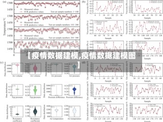 【疫情数据建模,疫情数据建模图】
