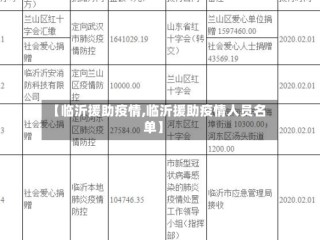 【临沂援助疫情,临沂援助疫情人员名单】