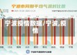 宁波疫情数据/宁波,疫情