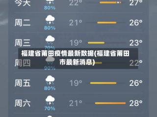福建省莆田疫情最新数据(福建省莆田市最新消息)