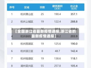 【全国浙江省最新疫情通报,浙江省的最新疫情通报】