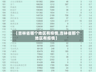 【吉林省哪个地区有疫情,吉林省那个地区有疫情】