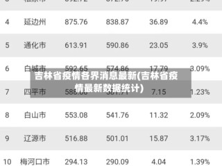 吉林省疫情各界消息最新(吉林省疫情最新数据统计)