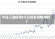 今日巴西疫情(今日巴西疫情如何)