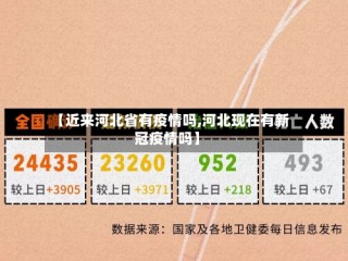 【近来河北省有疫情吗,河北现在有新冠疫情吗】