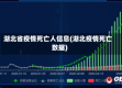 湖北省疫情死亡人信息(湖北疫情死亡数据)