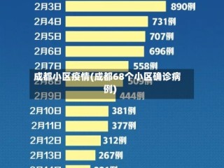 成都小区疫情(成都68个小区确诊病例)