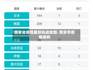 西安省疫情最新轨迹地图/西安市疫情病例