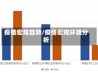 疫情宏观趋势/疫情宏观环境分析