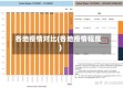 各地疫情对比(各地疫情程度)