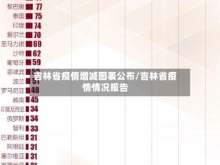 吉林省疫情增减图表公布/吉林省疫情情况报告