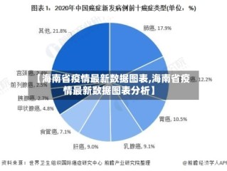 【海南省疫情最新数据图表,海南省疫情最新数据图表分析】