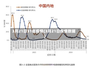 3月21日31省疫情(3月21日疫情数据)