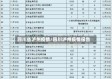 四川省泸州疫情/四川泸州疫情报告