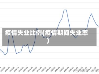 疫情失业比例(疫情期间失业率)