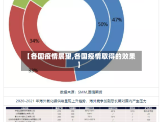 【各国疫情展望,各国疫情取得的效果】