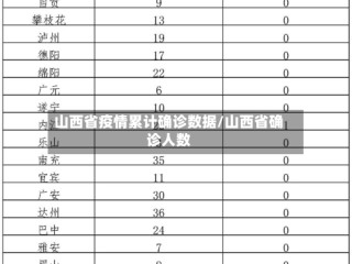 山西省疫情累计确诊数据/山西省确诊人数