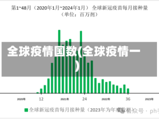 全球疫情国数(全球疫情一)