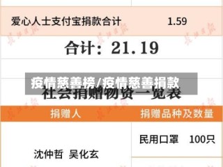 疫情慈善榜/疫情慈善捐款