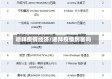 迪拜疫情经济/迪拜疫情厉害吗