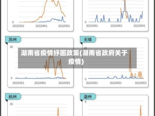 湖南省疫情纾困政策(湖南省政府关于疫情)