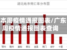 广东省本周疫情通报图表/广东省本周疫情通报图表查询