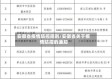 安徽省疫情防控规则/安徽省关于疫情防控的通知