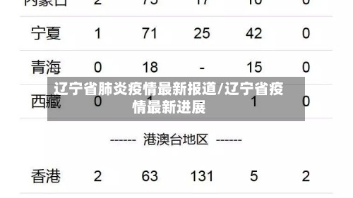 辽宁省肺炎疫情最新报道/辽宁省疫情最新进展