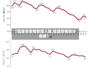 【福建省疫情新增人数,福建疫情统计数据】