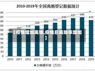 【疫情增加离婚,疫情后离婚率增加】