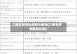 江西省疫情轨迹图片最新(江西省疫情最新公告)