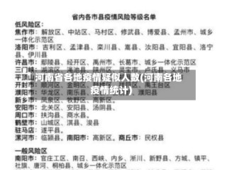 河南省各地疫情疑似人数(河南各地疫情统计)