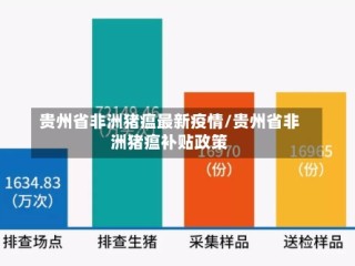 贵州省非洲猪瘟最新疫情/贵州省非洲猪瘟补贴政策