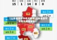 【山东省邹平市有无疫情,山东省邹平市有无疫情发生】