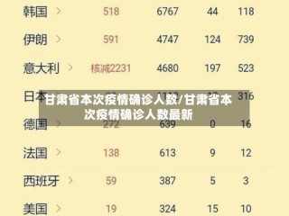 甘肃省本次疫情确诊人数/甘肃省本次疫情确诊人数最新