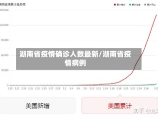 湖南省疫情确诊人数最新/湖南省疫情病例