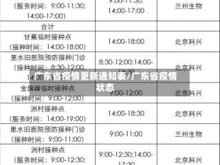 广东省疫情更新通知表/广东省疫情状态