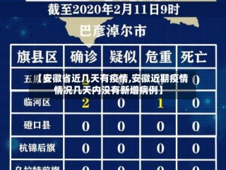 【安徽省近几天有疫情,安徽近期疫情情况几天内没有新增病例】