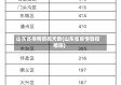 山东省疫情防控天数(山东省疫情管控措施)