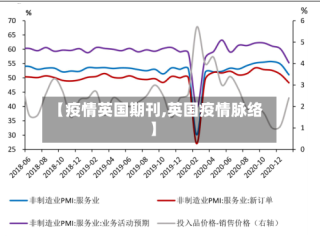 【疫情英国期刊,英国疫情脉络】