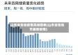 山东省各地疫情高峰图表(山东省各地市最新疫情)