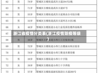 浙江省疫情分类表(浙江疫情防疫等级)